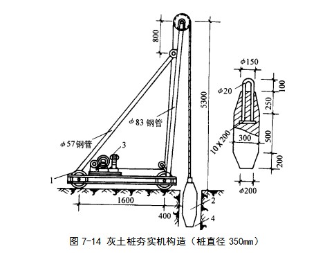 孝昌挤密桩地基
